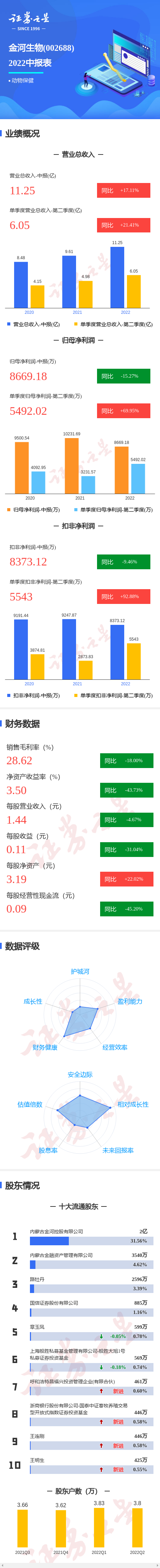 浙江证券基金(浙江证券基金业协会官网)