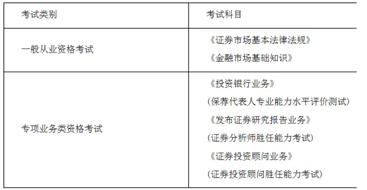 证券从业难考吗(证券从业难不难考)