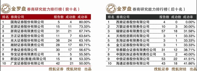 证券万2(证券万25是什么意思)