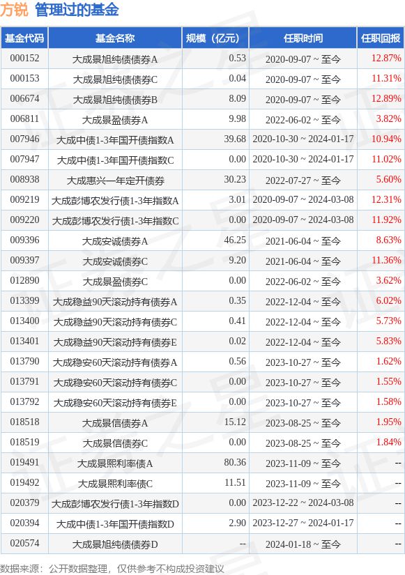 证券投资研究(证券投资研究生课程学什么)