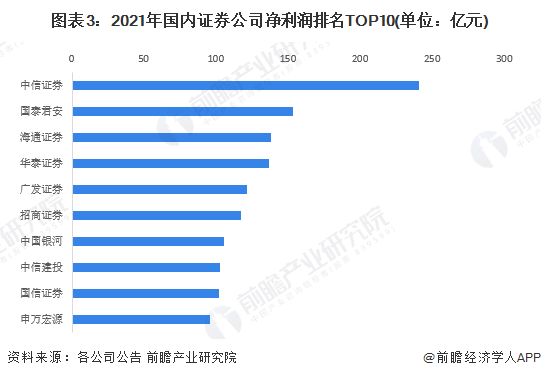 中信证券资产(中信证券资产管理部)