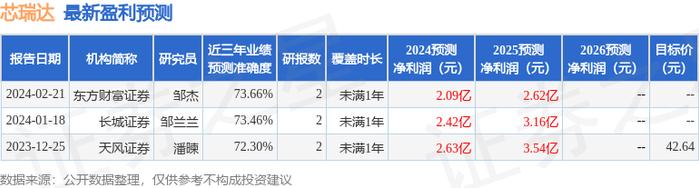 证券投资研究(证券投资研究生学校)