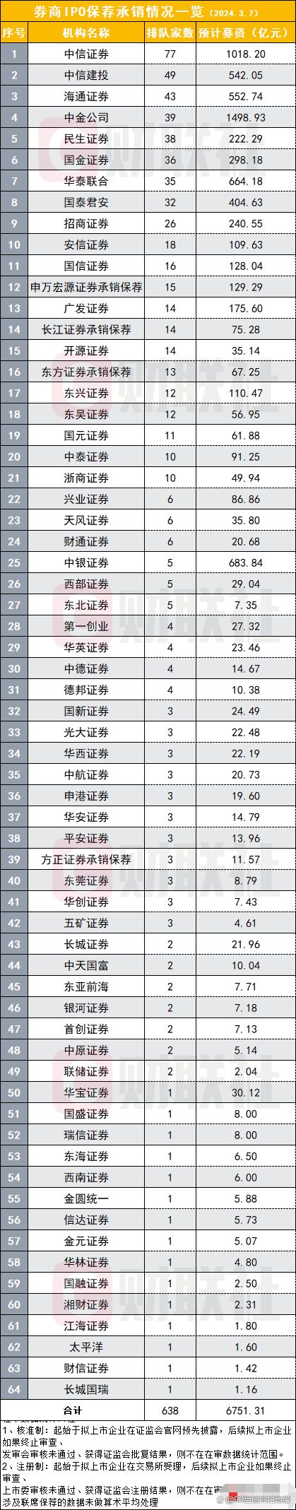 中信证券是什么意思(中信证券是干嘛的解释)