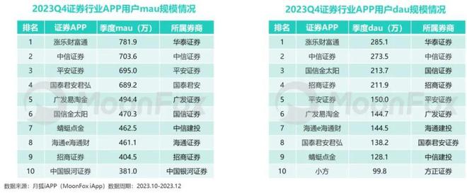 平安证券排名(国内券商一二三四梯队)