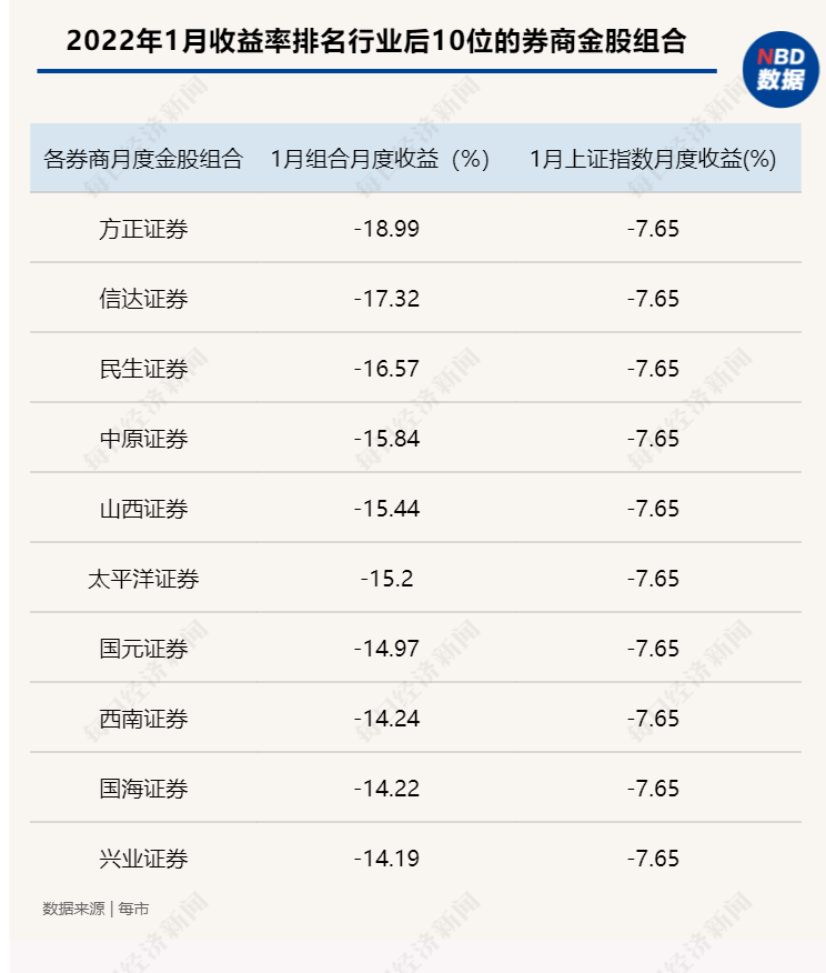 平安证券排名(国内券商一二三四梯队)