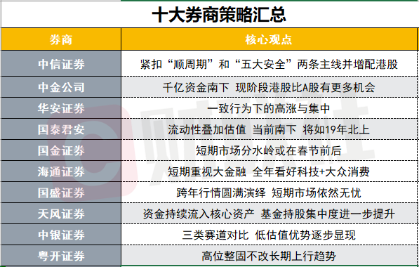 证券对比(证券交易所对比)