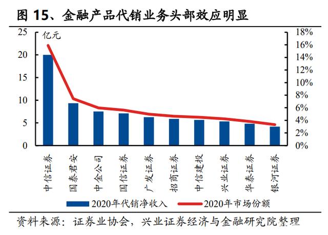 证券对比(证券 股票 区别)