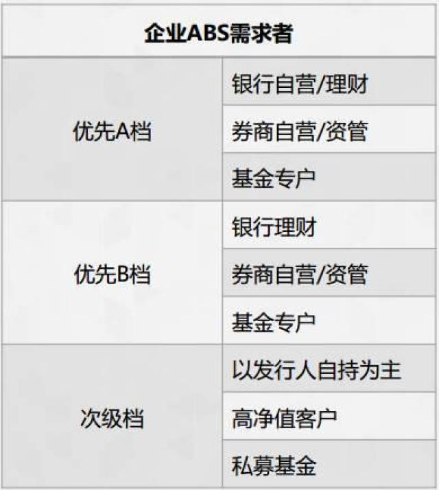 证券非标(非标的证券)