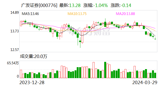 000776广发证券(000776广发证券业绩快报)