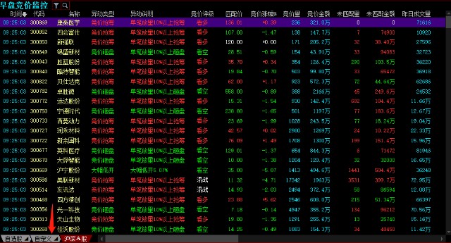 证券竞价(证券竞价交易)