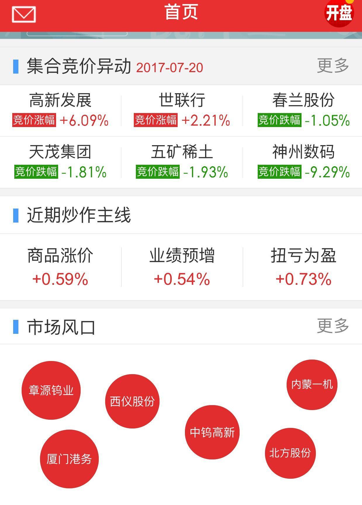 证券竞价(证券竞价交易)