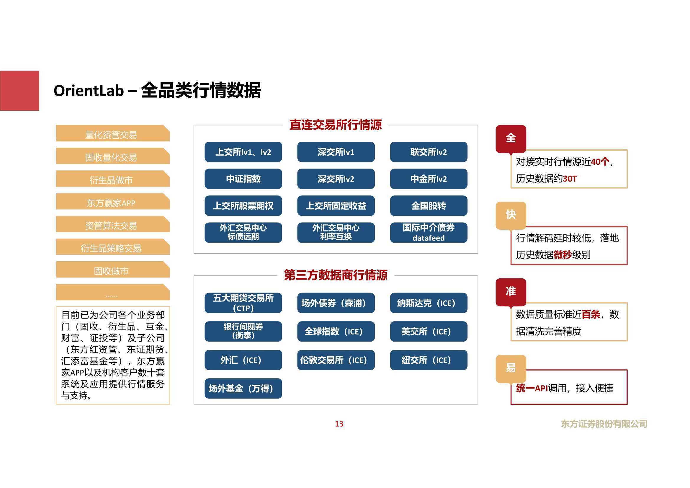 大数据证券(大数据证券公司案例)
