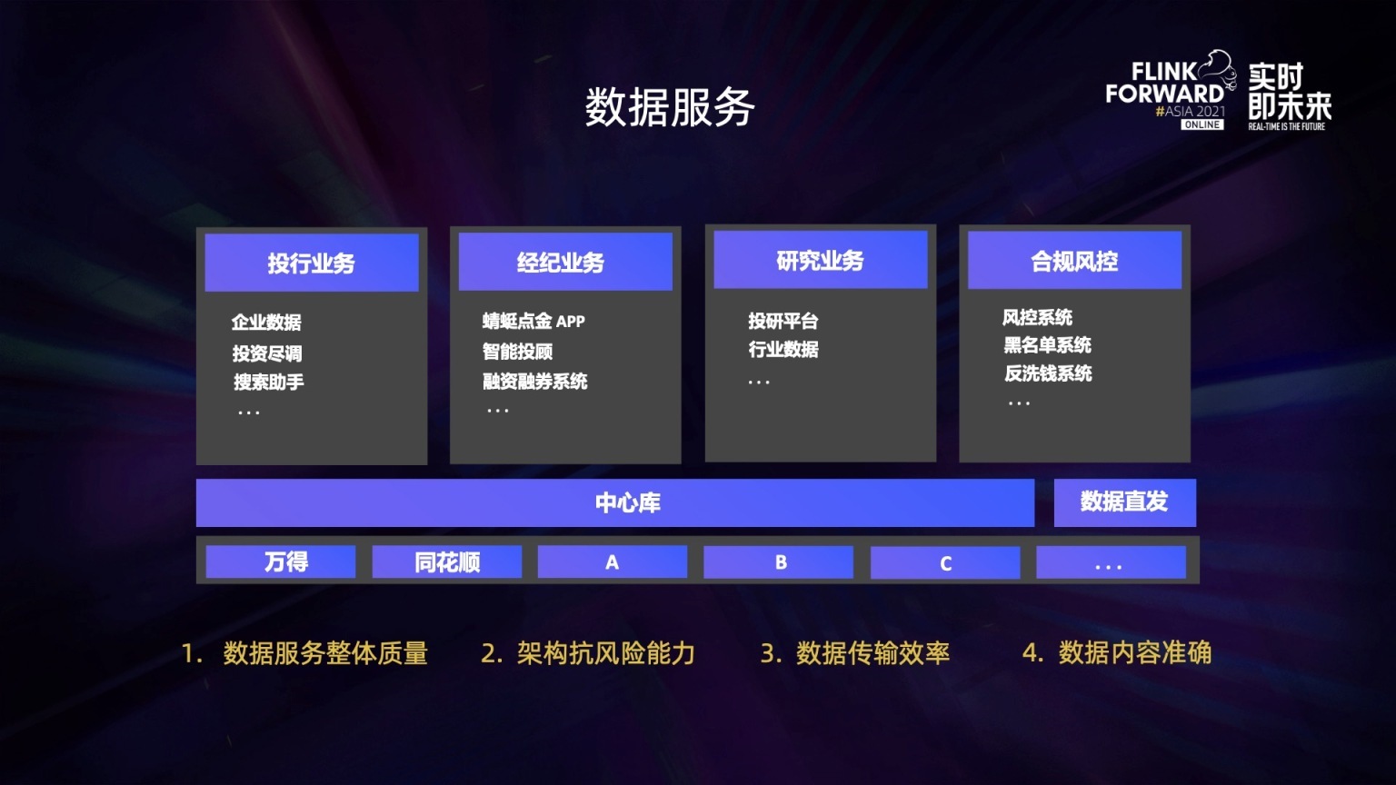 大数据证券(大数据证券PPT)