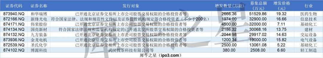 海通证券彩虹投资(海通证券分红2021)