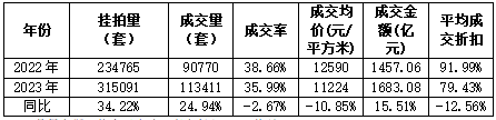 住房抵押证券(住房抵押证券化相关的)
