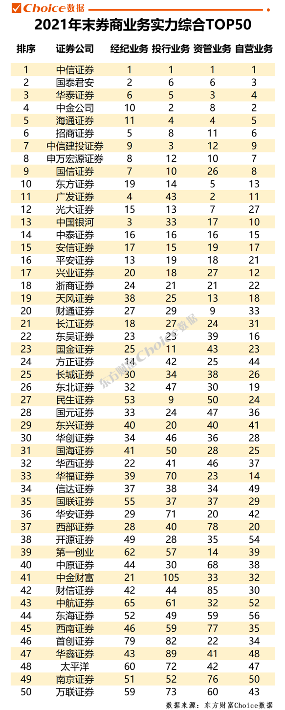 证券app排名(中国十大证券app排名)