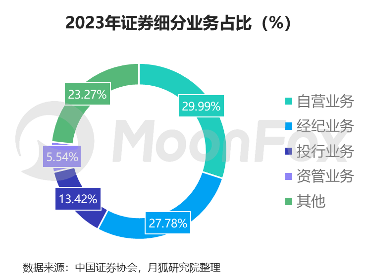 证券app排名(中国十大证券app排名)