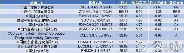 银河证券待遇(银河证券待遇珠海营业部)