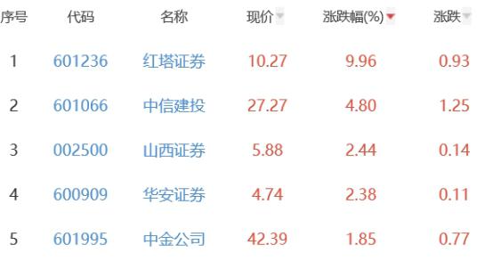 红塔证券官网(红塔证券官网招聘2023公告)