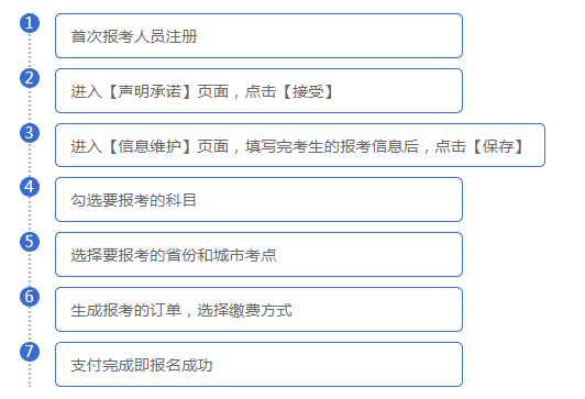 证券从业资格报考条件(证券从业资格报考条件有哪些)