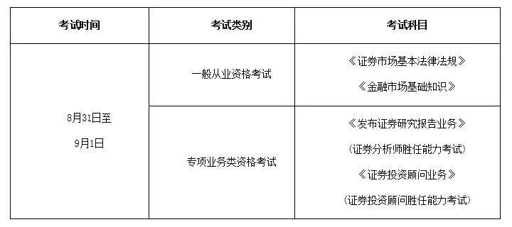 怎么考证券从业资格(怎么考证券从业资格考试)
