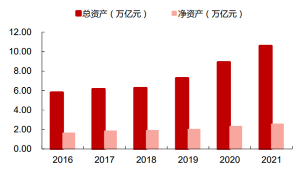 证券业的发展(证券业的发展特点包括)