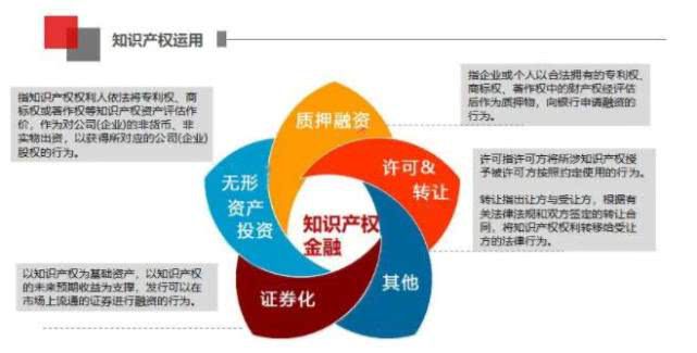 证券化是什么(证券化是什么意思)