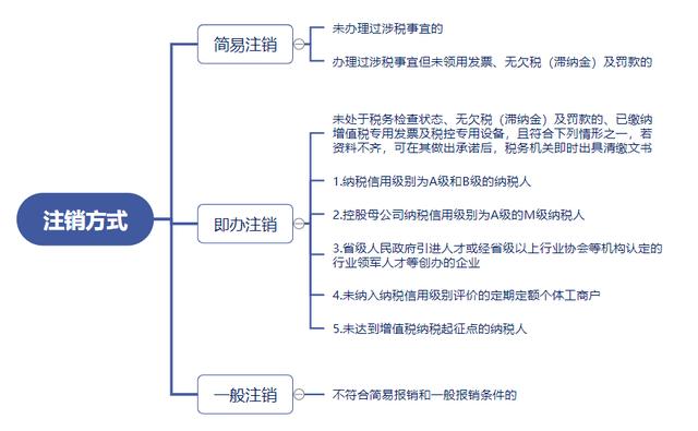 证券如何注销(证券账户注销流程)