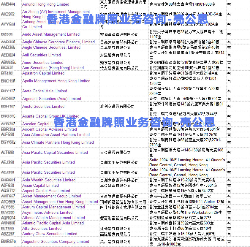 香港证券地址(香港证券地址怎么填)