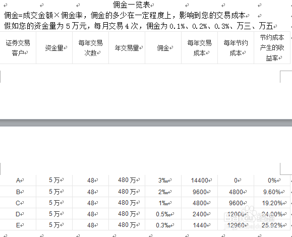 证券佣金查询(证劵佣金怎么查)