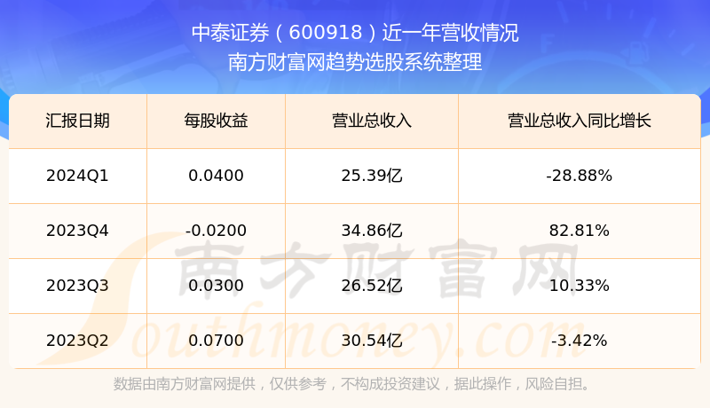 中泰证券排名(中泰证券排名怎么样)