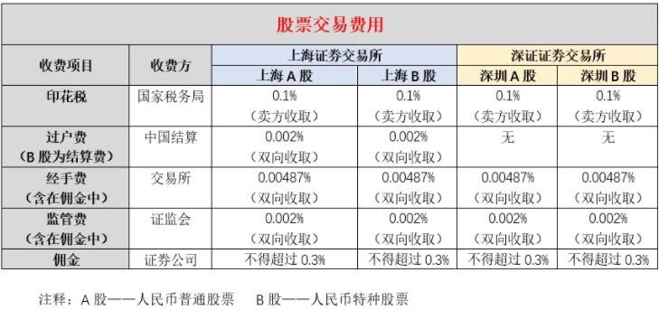 广发证券佣金是多少(网上开户万一免五是哪家)
