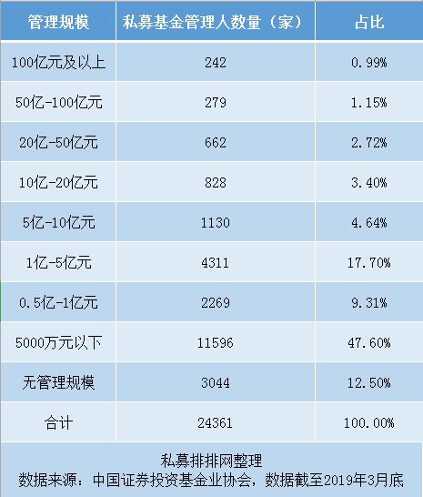 证券销售基金(证券投资基金销售业务)