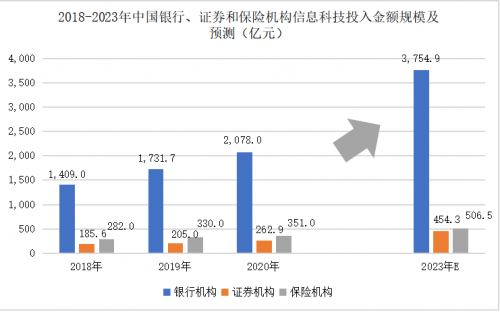 大数据证券(大数据证券实训心得体会)
