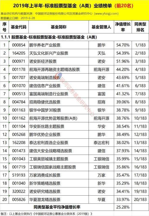 证券a类(证券a类账户 b类账户)