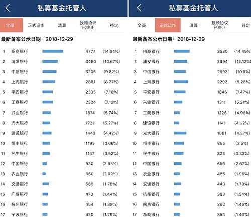 银行证券基金(银行证券基金期货)