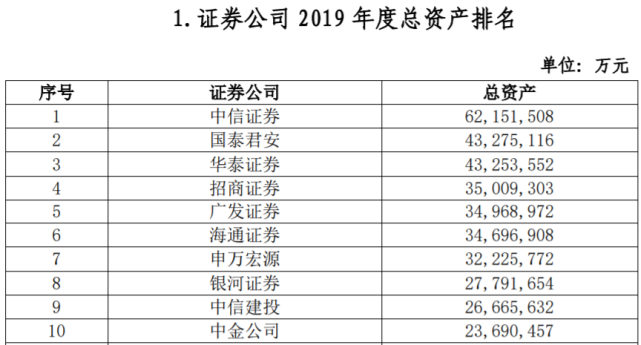 证券公司数据(证券公司数据分析)