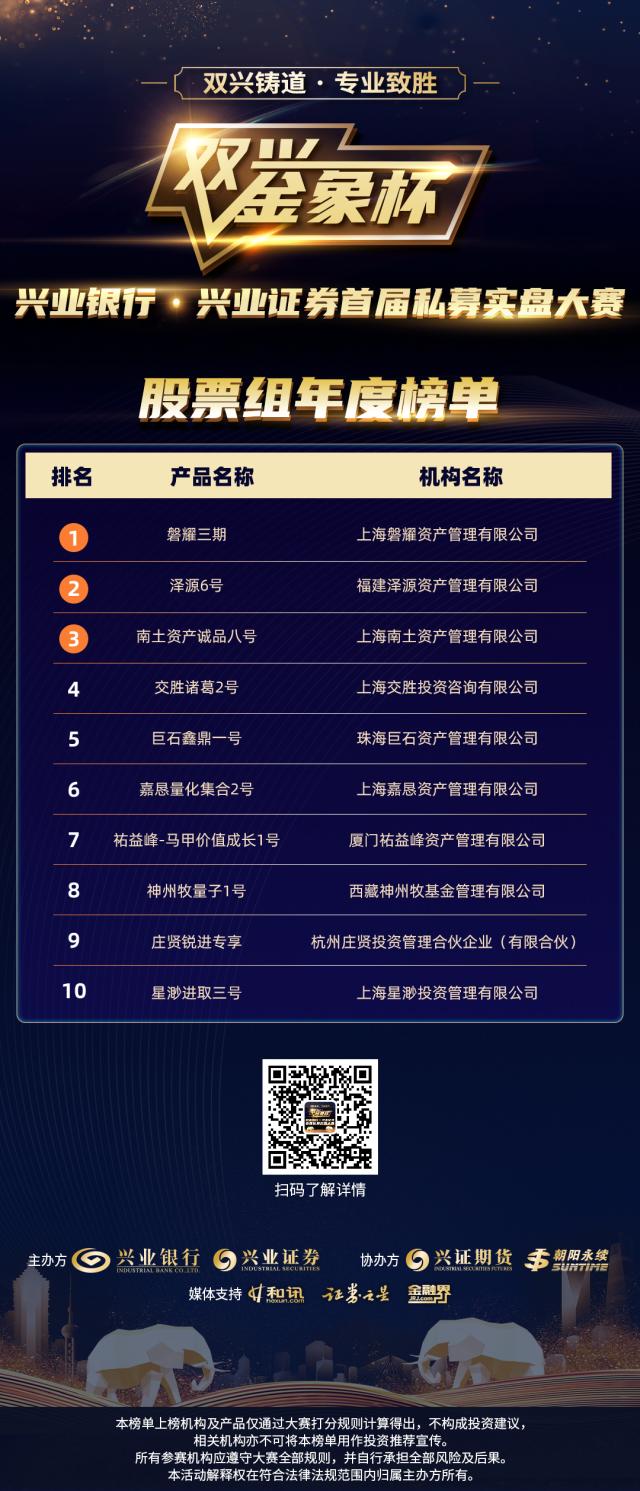 兴业证券股吧(兴业证券股吧业绩怎么样)