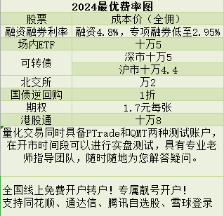 证券开户手续费(证券开户手续费要多少)