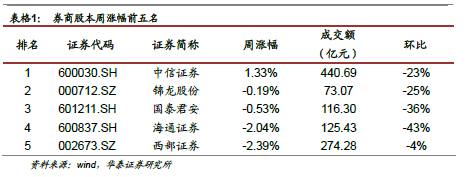 海通证券h股(海通证券h股价为什么这么低)