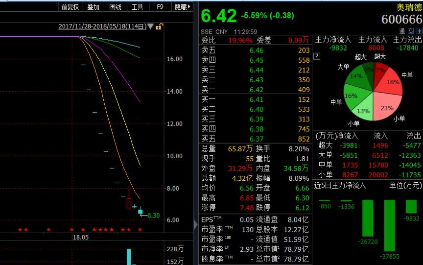 证券万2(证券万23佣金)