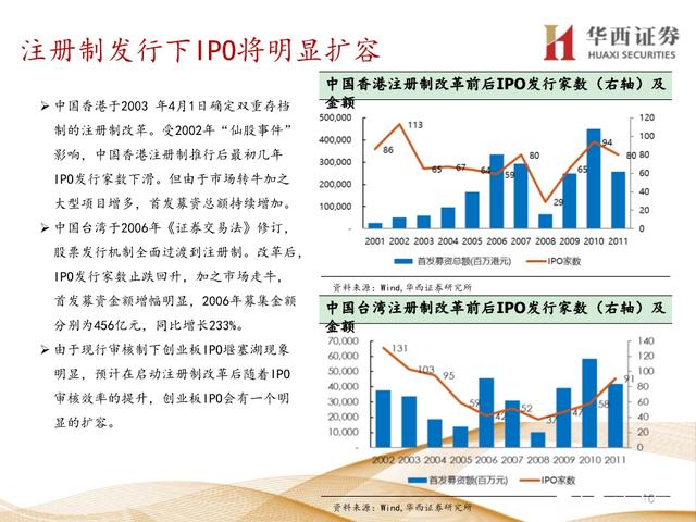 证券注册制(证券注册制什么意思)