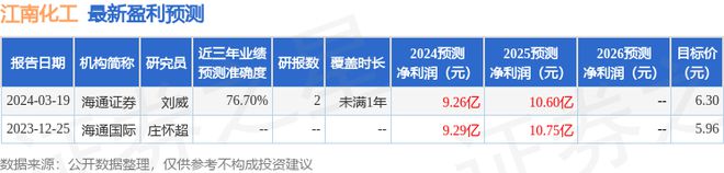 海通证券彩虹投资(海通证券彩虹投资通达信下载)