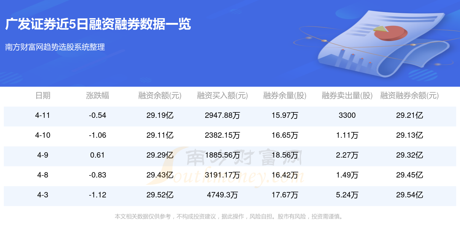 广发证券融券(广发证券融券没有券源了)