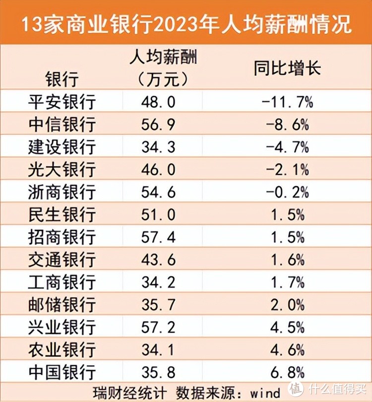 银行证券基金(银行证券基金保险)