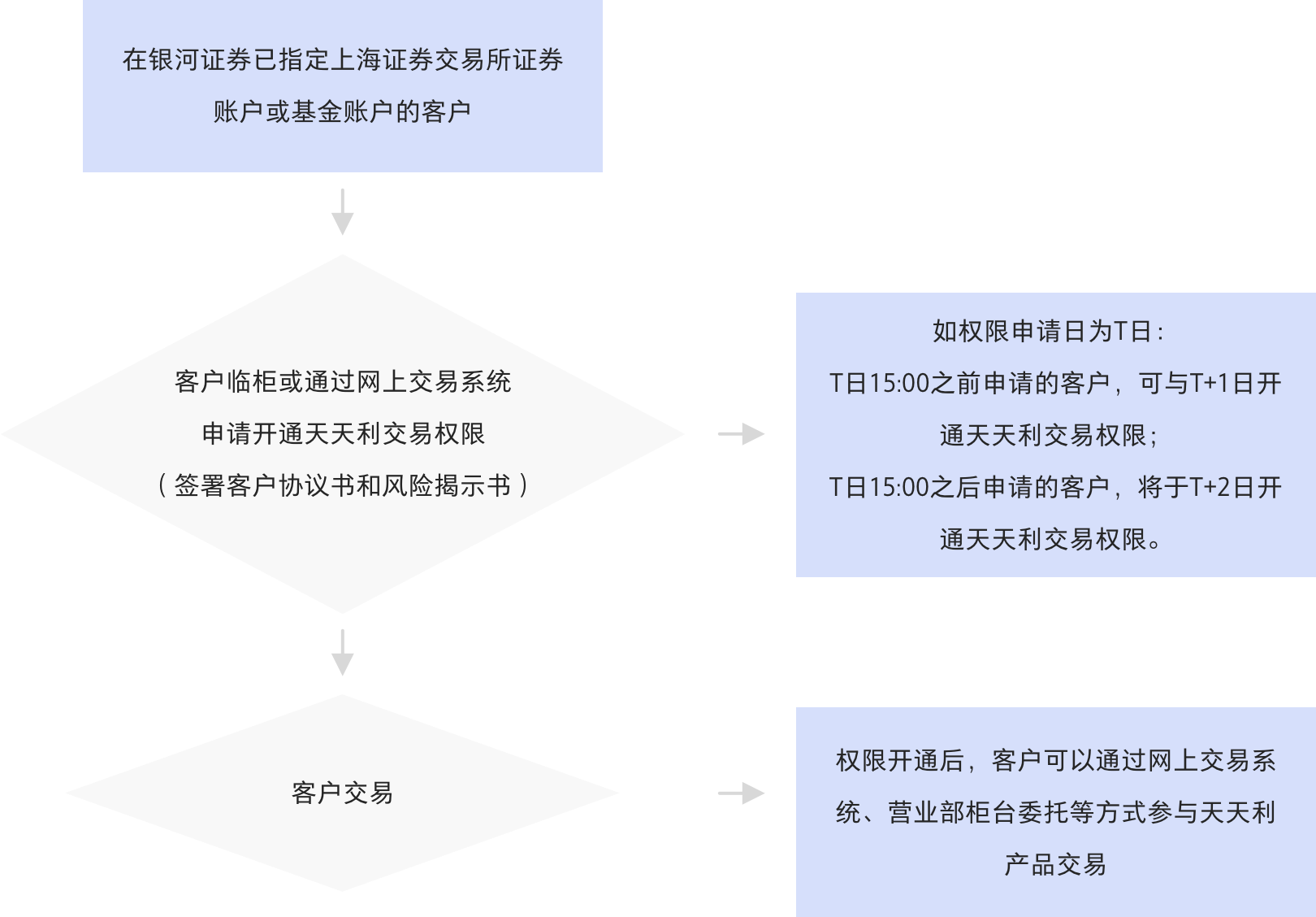 证券天添利(股市天添利是什么)
