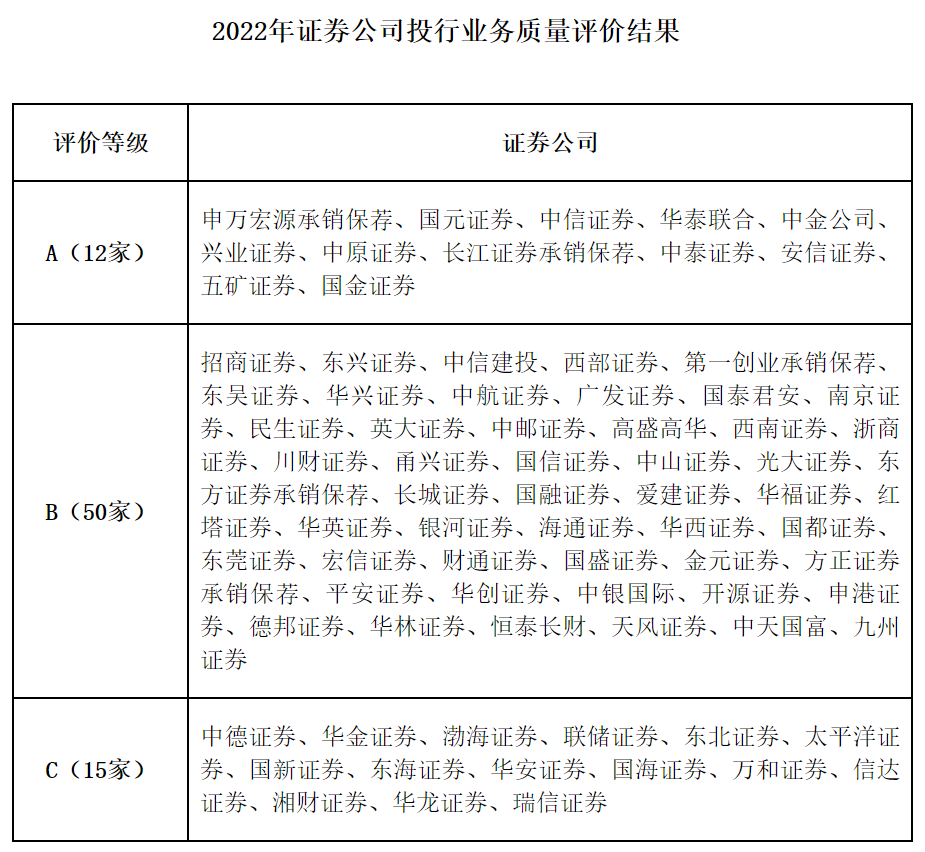 证券公司承销(证券公司承销或者销售擅自公开发行的证券情节严重的)