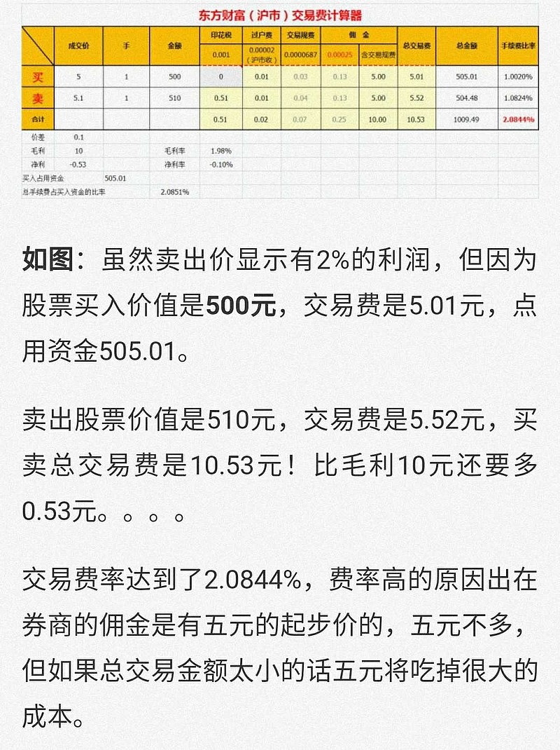 证券佣金查询(证券公司佣金查询)