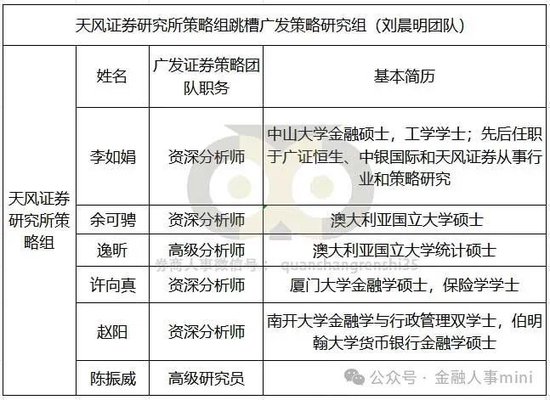 天风证券股东(天风证券股东人数)
