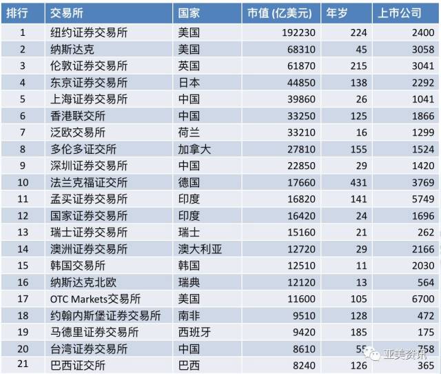 香港证券公司排名(香港证券公司排名前十)
